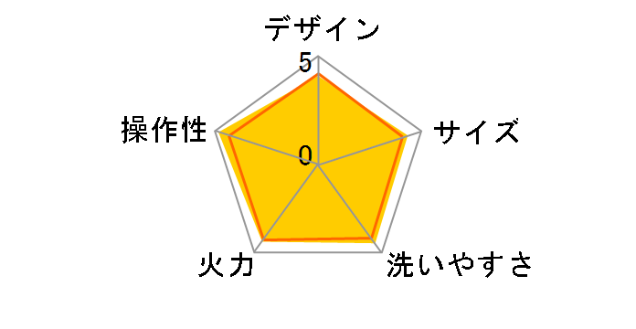CQE-B201�̃��[�U�[���r���[