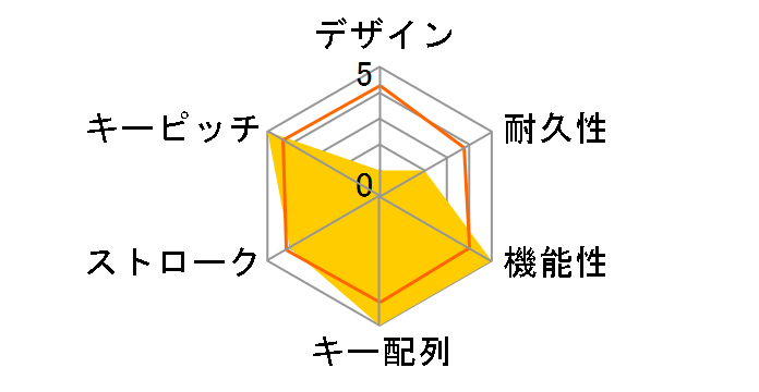 K1 SE Wireless Mechanical Keyboard White LED K1SE-A1-JIS �Ԏ��̃��[�U�[���r���[