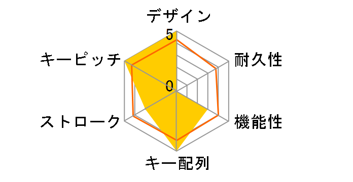 K1 SE Wireless Mechanical Keyboard White LED K1SE-A3-JIS �����̃��[�U�[���r���[