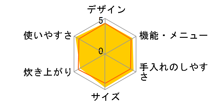 �������� JPF-G055-WL [�X�`�[���z���C�g]�̃��[�U�[���r���[