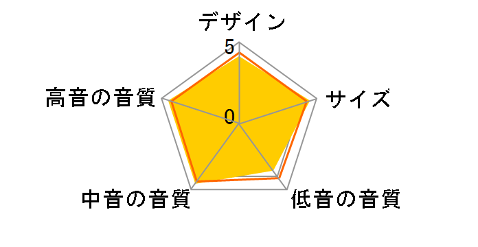 STAGE A120 [�u���b�N �y�A]�̃��[�U�[���r���[