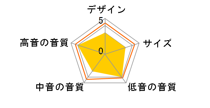 STAGE A170 [�P�i]�̃��[�U�[���r���[