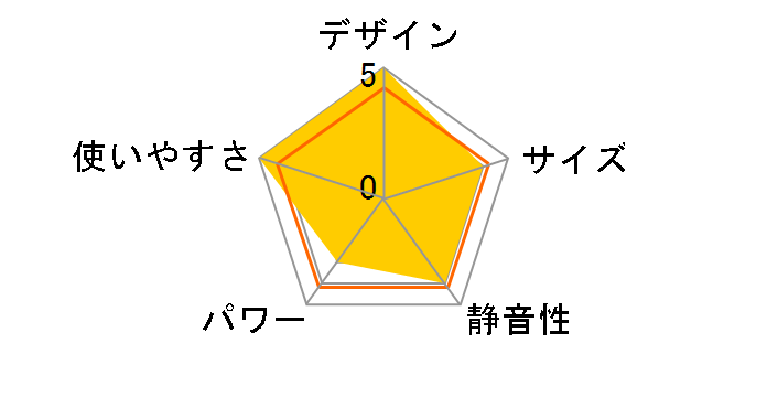 DMF-B065�̃��[�U�[���r���[