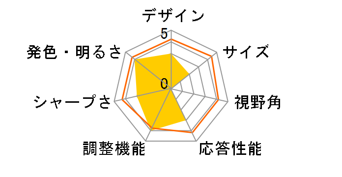 JN-IPS27WQHDR-C65W-T [27�C���`]�̃��[�U�[���r���[