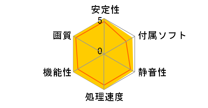 GV-N4090AORUS M-24GD [PCIExp 24GB]�̃��[�U�[���r���[