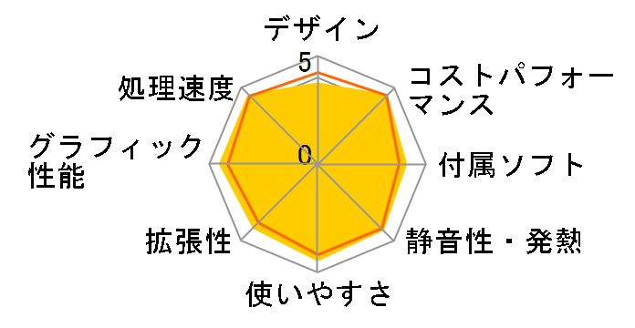 LEVEL-M06M-124-SAX-U Core i5 12400/16GB������/1TB M.2 SSD/RTX 3060Ti/700W�̃��[�U�[���r���[