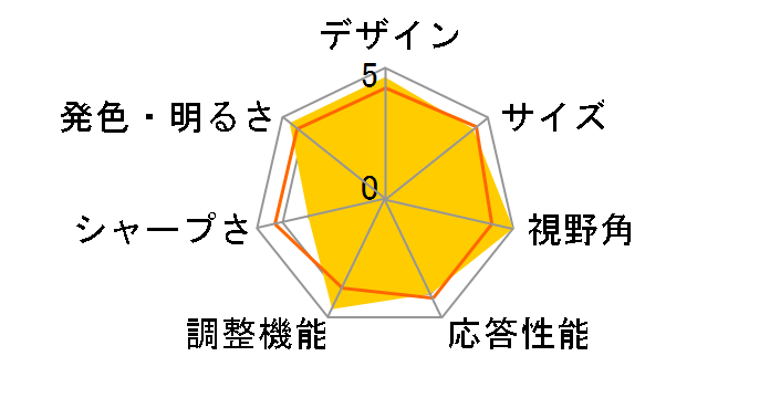 Alienware AW2723DF [27�C���` �V���o�[�z���C�g]�̃��[�U�[���r���[