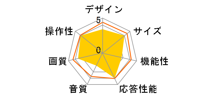 43A65H [43�C���`]�̃��[�U�[���r���[