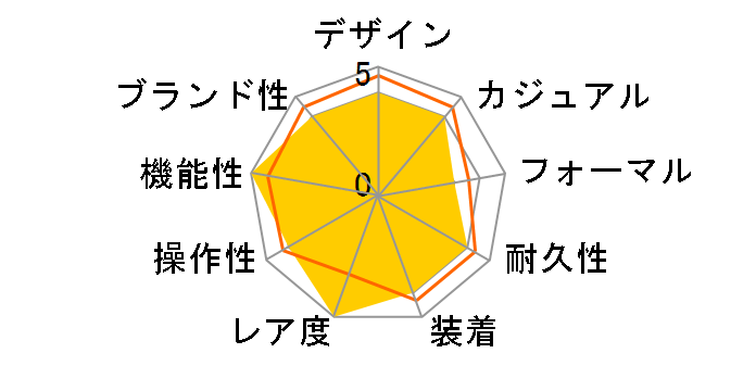 �v���U�[�W�� Prestige Line �I�[�V�����g���x���[ ��II �R���{���[�V�������胂�f�� SARF015�̃��[�U�[���r���[