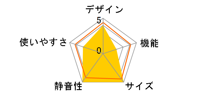 �G�N�Z�����X ML-40SG-B [�u���b�N]�̃��[�U�[���r���[