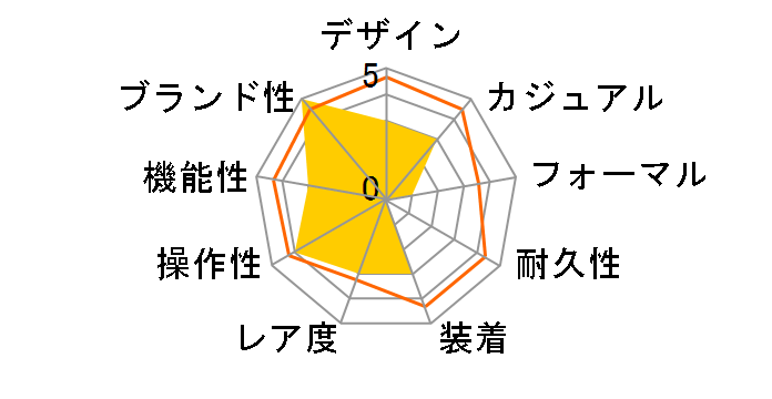 SHENRON X SWATCH SB01Z102�̃��[�U�[���r���[