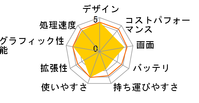 LAVIE N15 N1585/EAL PC-N1585EAL�̃��[�U�[���r���[