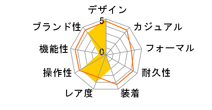 �E���g��-�N���� �{�b�N�X �G�f�B�V���� L2.836.4.52.8�̃��[�U�[���r���[