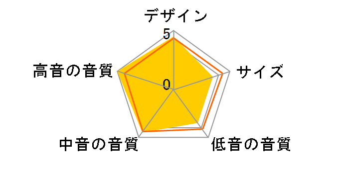 REFERENCE PREMIERE RP-500M II [�y�A]�̃��[�U�[���r���[