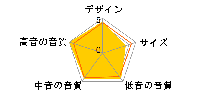 REFERENCE PREMIERE RP-600M II [�y�A]�̃��[�U�[���r���[