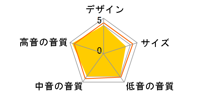 REFERENCE PREMIERE RP-6000F II [�P�i]�̃��[�U�[���r���[