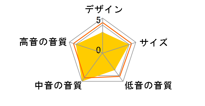 REFERENCE PREMIERE RP-500C II [�P�i]�̃��[�U�[���r���[