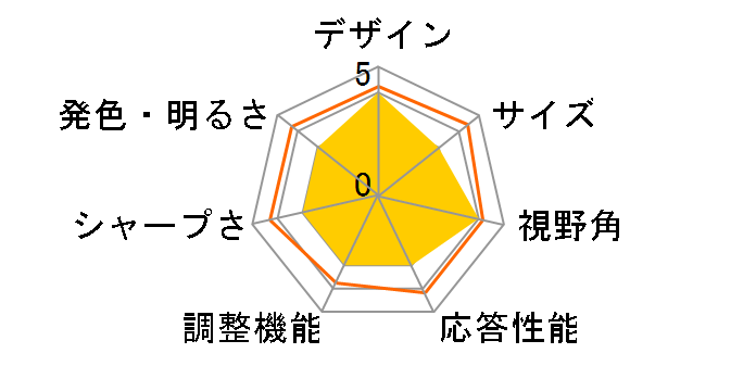 24E1N5300AE/11 [23.8�C���` �u���b�N]�̃��[�U�[���r���[