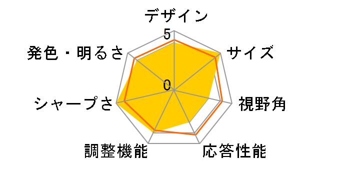 27E1N5600AE/11 [27�C���` �u���b�N]�̃��[�U�[���r���[