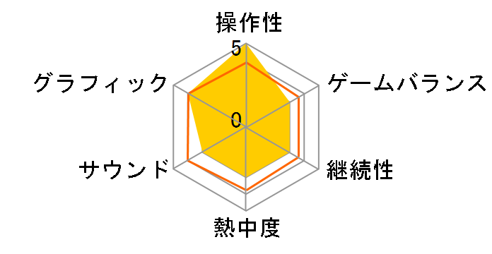 �X�|���W�E�{�u�FBattle for Bikini Bottom - Rehydrated [Nintendo Switch]�̃��[�U�[���r���[