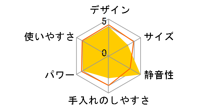 TIGER6value+ SKU-A101�̃��[�U�[���r���[