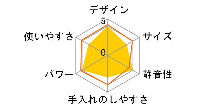 TIGER5value+ SKF-H101�̃��[�U�[���r���[