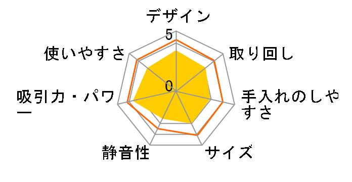 daspo SCD-190P-H [�O���[]�̃��[�U�[���r���[