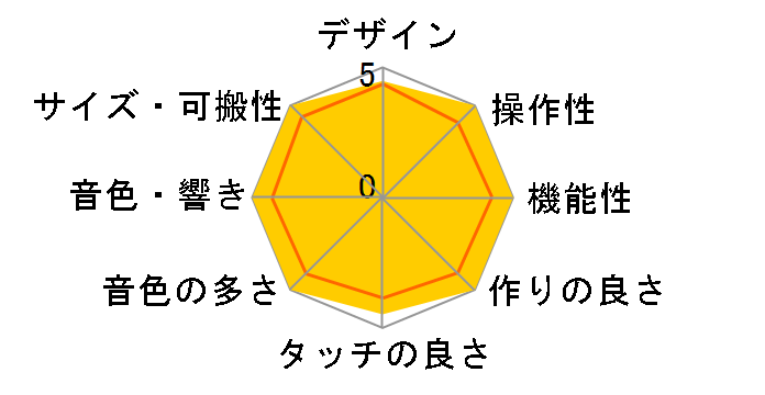 MODX6+�̃��[�U�[���r���[