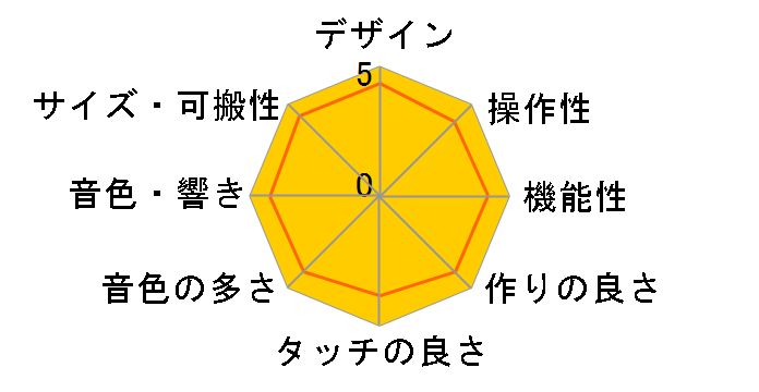 MODX8+�̃��[�U�[���r���[