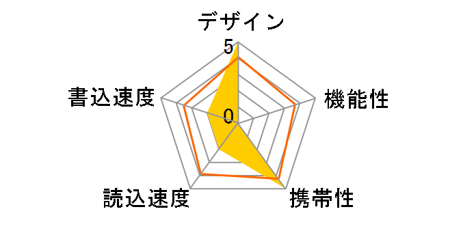 UFD-2P8GBK [8GB]�̃��[�U�[���r���[