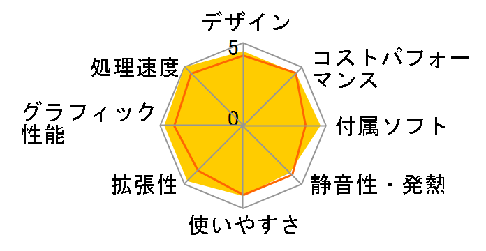 LEVEL-R769-LC127-VAX Core i7 12700/16GB������/1TB M.2 SSD/RTX 3080/800W�̃��[�U�[���r���[