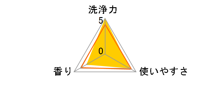 �A���G�[�� �Z�k�W�F�� ���������p 650g�̃��[�U�[���r���[