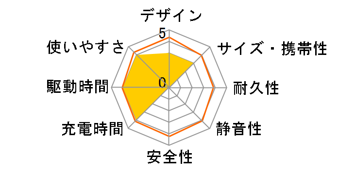 MPS1500�̃��[�U�[���r���[