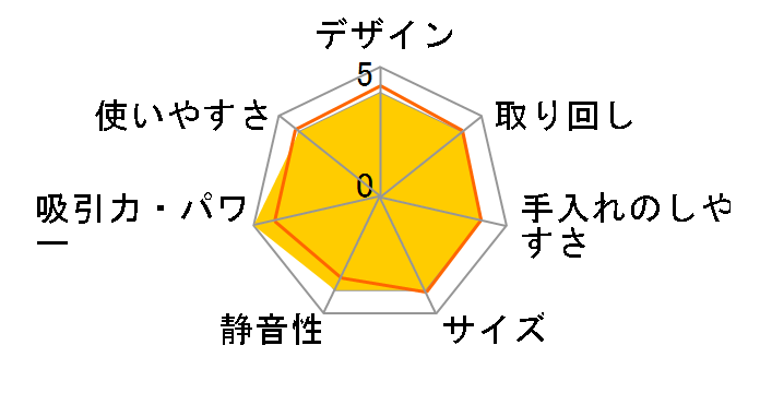 Dyson V15 Detect Complete SV22 ABL ON�̃��[�U�[���r���[