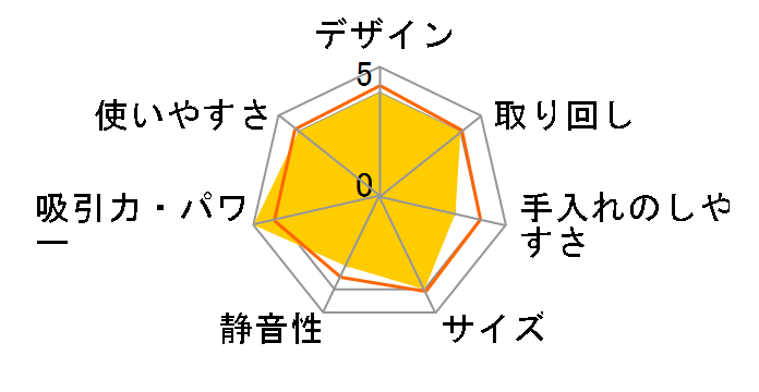 Dyson Digital Slim Fluffy SV18 FF ON�̃��[�U�[���r���[