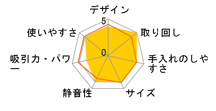 Dyson Micro 1.5kg SV21 FF ON�̃��[�U�[���r���[