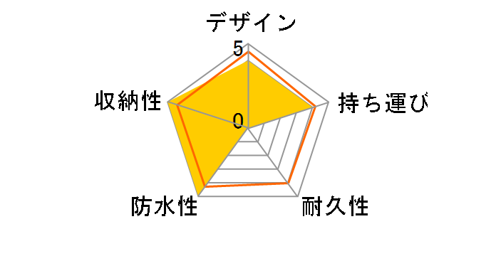 QQBUJJ01 [�u���b�N]�̃��[�U�[���r���[