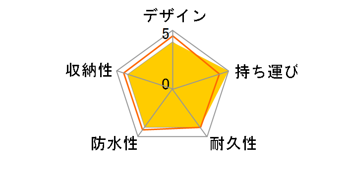 K1-L0 stand �L���f�B�o�b�O 5LJC2228 [�R�[�X�J��]�̃��[�U�[���r���[