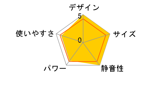 DH-C91A3�̃��[�U�[���r���[
