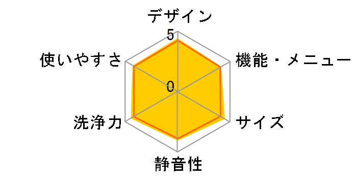 NA-F7PB1̃[U[r[