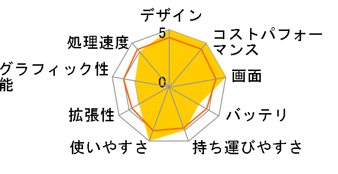 Chromebook Vibe CX55 Flip(CX5501) CX5501FEA-NA0258�̃��[�U�[���r���[