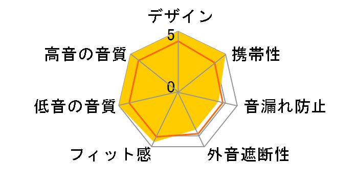 TANCHJIM ZERO�̃��[�U�[���r���[