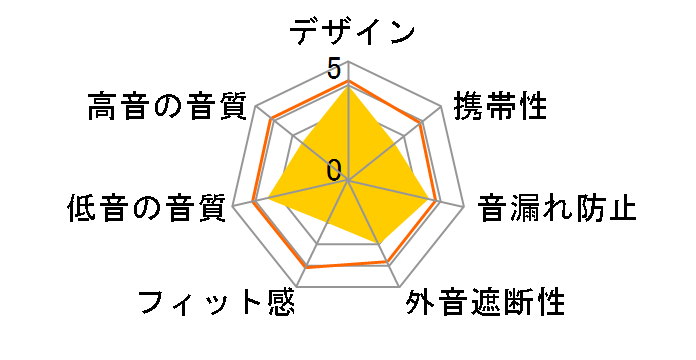 LOS ANGELES [Sand Gold]�̃��[�U�[���r���[