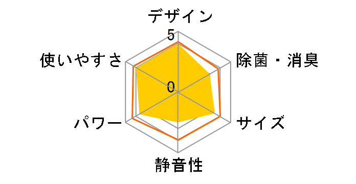 ���邳��X AN403ARP�̃��[�U�[���r���[