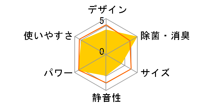 ���邳��X AN563ARP�̃��[�U�[���r���[