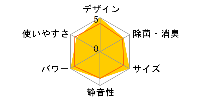 ���邳��X AN633ARP�̃��[�U�[���r���[