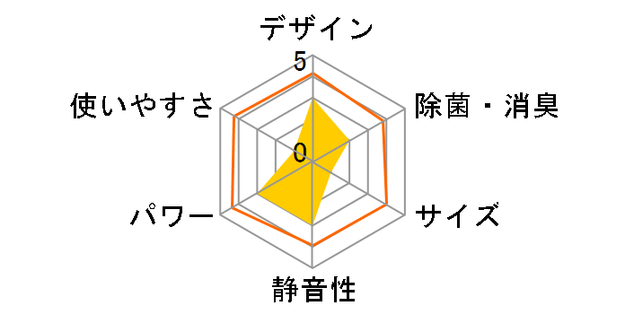 ���邳��X AN713ARP�̃��[�U�[���r���[