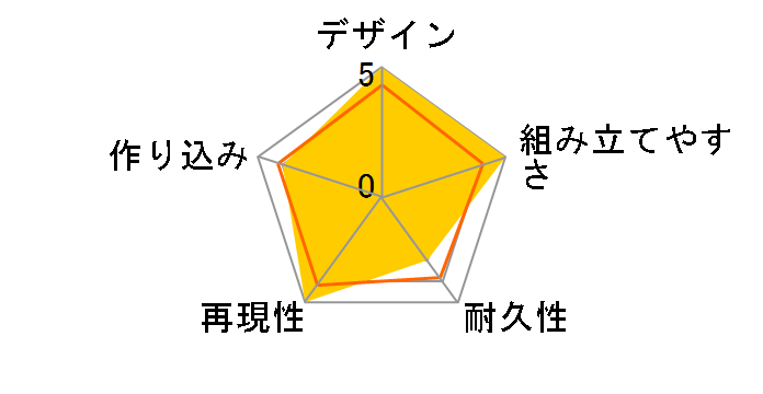 HG 1/144 �U�E�H�[�g�̃��[�U�[���r���[