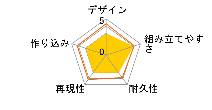 Figure-rise Standard ���ʃ��C�_�[ (�V���E���ʃ��C�_�[)�̃��[�U�[���r���[