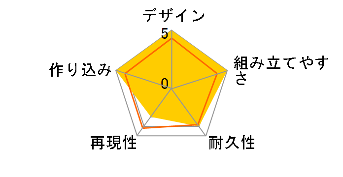 HG 1/144 �K���_�����u���X�E���̃��[�U�[���r���[